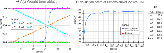 Figure 4 for Bidirectional Awareness Induction in Autoregressive Seq2Seq Models