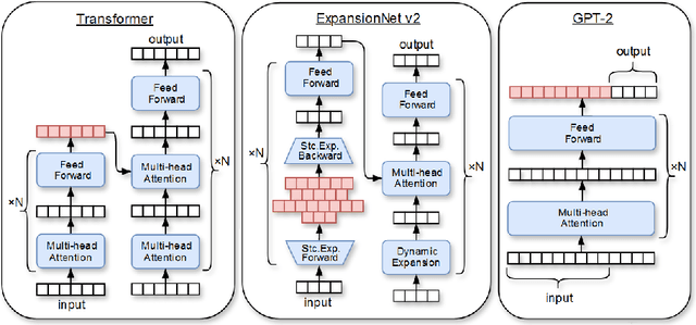 Figure 1 for Bidirectional Awareness Induction in Autoregressive Seq2Seq Models