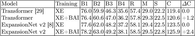 Figure 2 for Bidirectional Awareness Induction in Autoregressive Seq2Seq Models