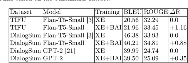 Figure 3 for Bidirectional Awareness Induction in Autoregressive Seq2Seq Models