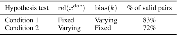 Figure 4 for Found in the Middle: Calibrating Positional Attention Bias Improves Long Context Utilization