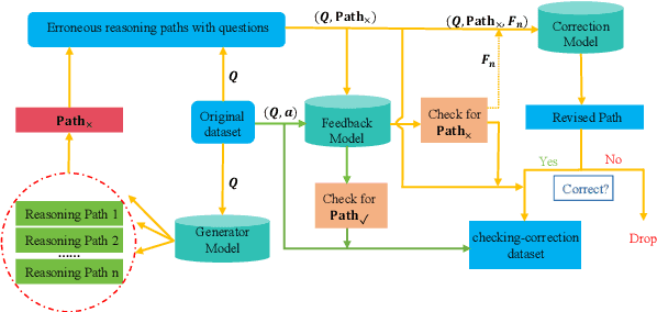 Figure 1 for Learning to Check: Unleashing Potentials for Self-Correction in Large Language Models