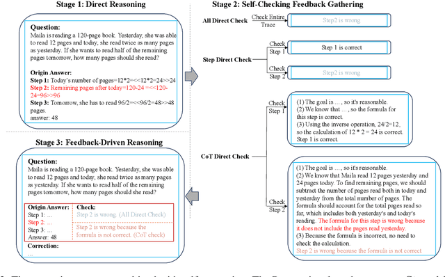 Figure 3 for Learning to Check: Unleashing Potentials for Self-Correction in Large Language Models