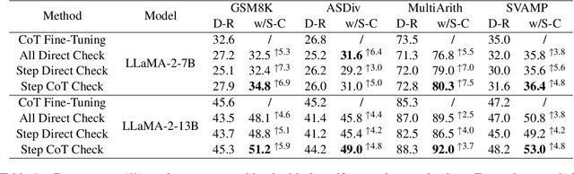 Figure 2 for Learning to Check: Unleashing Potentials for Self-Correction in Large Language Models