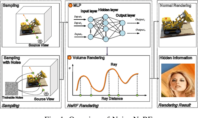 Figure 1 for Noise-NeRF: Hide Information in Neural Radiance Fields using Trainable Noise