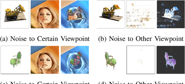 Figure 3 for Noise-NeRF: Hide Information in Neural Radiance Fields using Trainable Noise