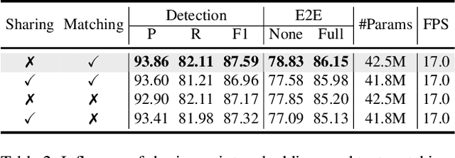 Figure 4 for DeepSolo: Let Transformer Decoder with Explicit Points Solo for Text Spotting