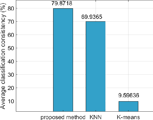 Figure 2 for EM-based Algorithm for Unsupervised Clustering of Measurements from a Radar Sensor Network