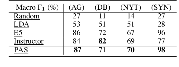 Figure 2 for Goal-Driven Explainable Clustering via Language Descriptions