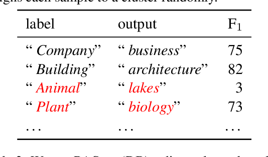 Figure 4 for Goal-Driven Explainable Clustering via Language Descriptions