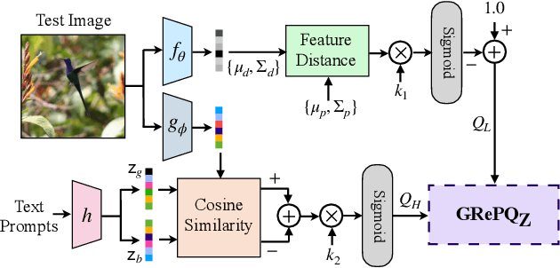 Figure 3 for Learning Generalizable Perceptual Representations for Data-Efficient No-Reference Image Quality Assessment