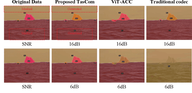 Figure 2 for Generative AI Driven Task-Oriented Adaptive Semantic Communications