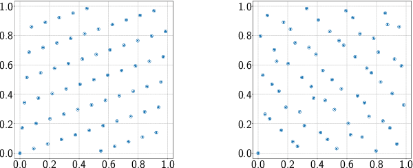 Figure 1 for Message-Passing Monte Carlo: Generating low-discrepancy point sets via Graph Neural Networks