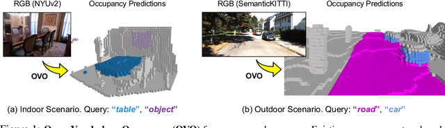 Figure 1 for OVO: Open-Vocabulary Occupancy