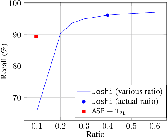 Figure 4 for Autoregressive Structured Prediction with Language Models