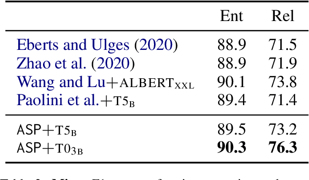 Figure 3 for Autoregressive Structured Prediction with Language Models