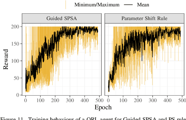 Figure 3 for Guided-SPSA: Simultaneous Perturbation Stochastic Approximation assisted by the Parameter Shift Rule