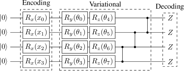 Figure 1 for Guided-SPSA: Simultaneous Perturbation Stochastic Approximation assisted by the Parameter Shift Rule