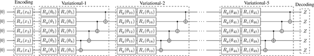 Figure 4 for Guided-SPSA: Simultaneous Perturbation Stochastic Approximation assisted by the Parameter Shift Rule