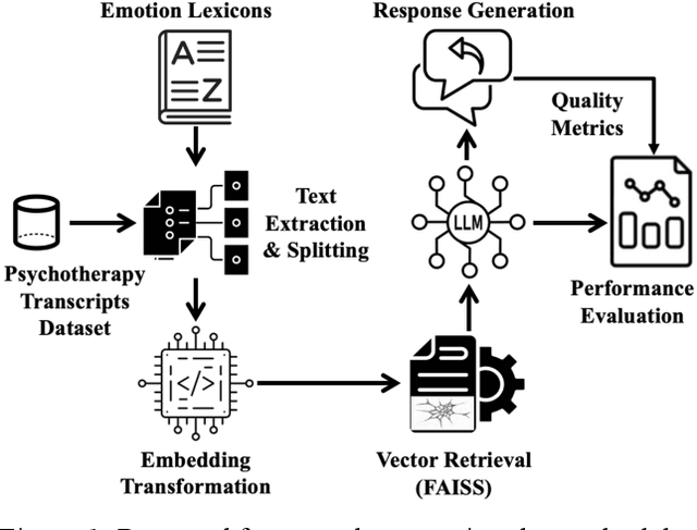 Figure 1 for Emotion-Aware Response Generation Using Affect-Enriched Embeddings with LLMs