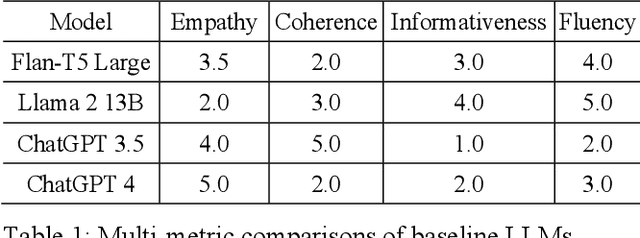 Figure 2 for Emotion-Aware Response Generation Using Affect-Enriched Embeddings with LLMs