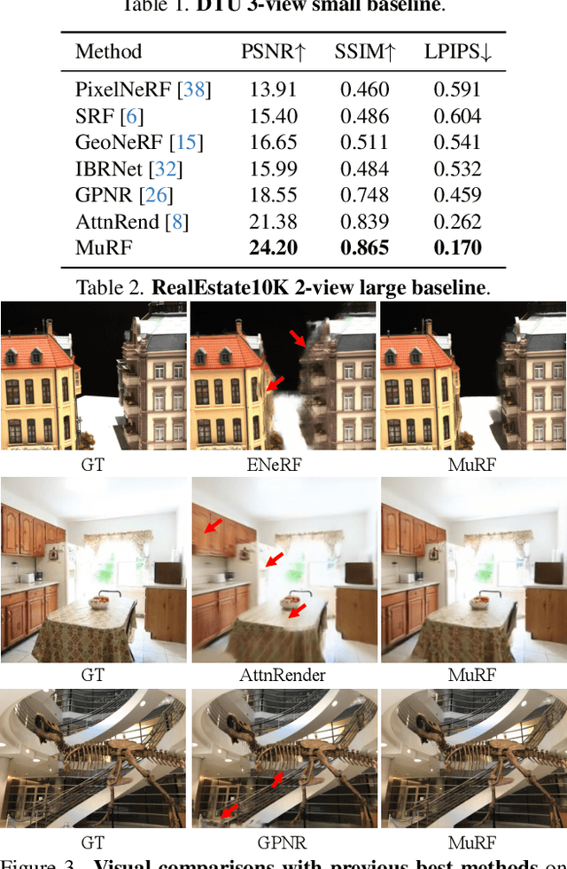 Figure 4 for MuRF: Multi-Baseline Radiance Fields