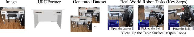 Figure 4 for URDFormer: A Pipeline for Constructing Articulated Simulation Environments from Real-World Images