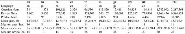 Figure 4 for Unlocking Markets: A Multilingual Benchmark to Cross-Market Question Answering