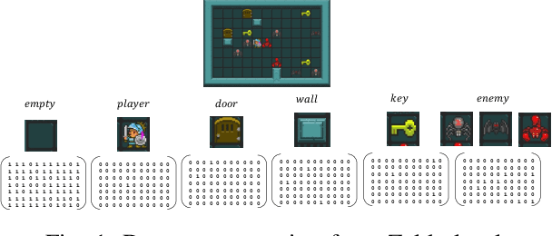 Figure 1 for Active Learning for Classifying 2D Grid-Based Level Completability