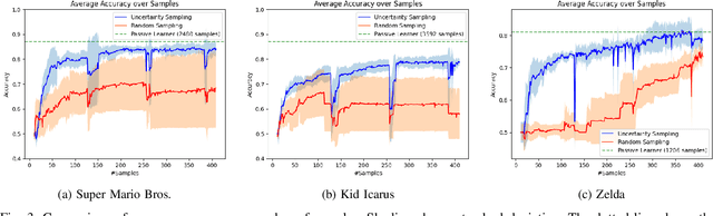 Figure 3 for Active Learning for Classifying 2D Grid-Based Level Completability