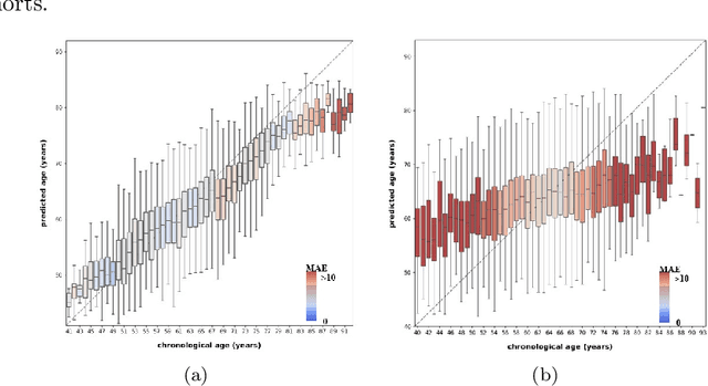 Figure 1 for MRI-based and metabolomics-based age scores act synergetically for mortality prediction shown by multi-cohort federated learning