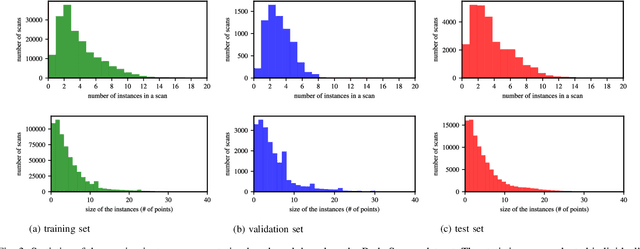 Figure 3 for Radar Instance Transformer: Reliable Moving Instance Segmentation in Sparse Radar Point Clouds