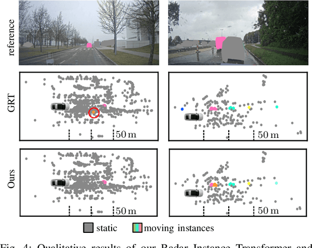 Figure 4 for Radar Instance Transformer: Reliable Moving Instance Segmentation in Sparse Radar Point Clouds