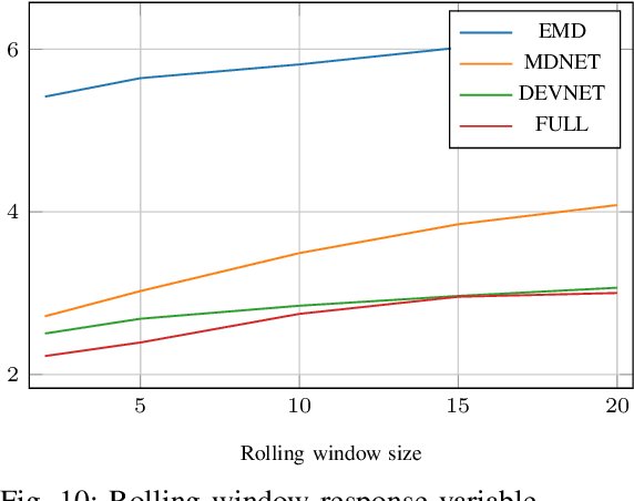 Figure 2 for The Story of QoS Prediction in Vehicular Communication: From Radio Environment Statistics to Network-Access Throughput Prediction