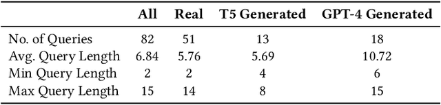 Figure 2 for Synthetic Test Collections for Retrieval Evaluation