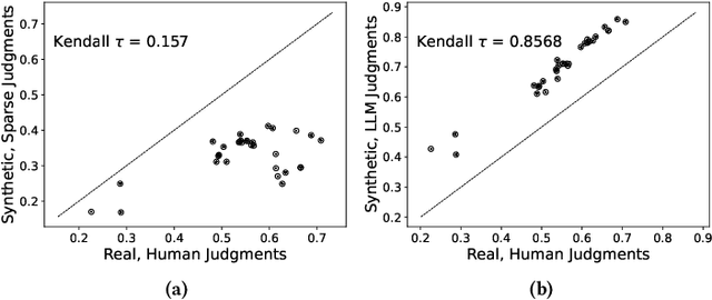 Figure 4 for Synthetic Test Collections for Retrieval Evaluation