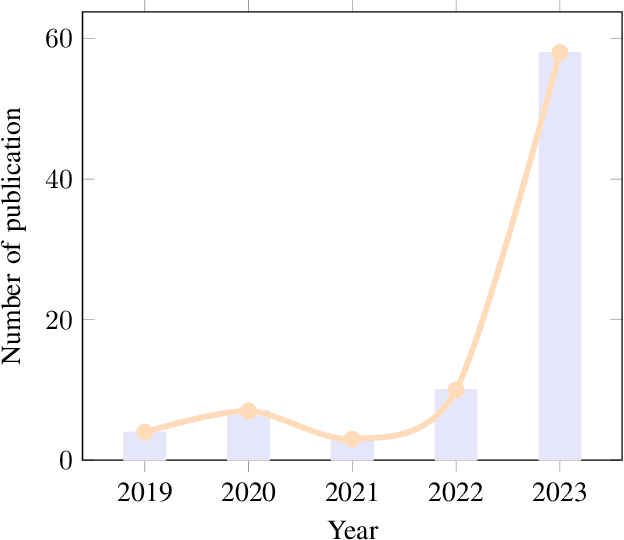 Figure 3 for A Survey on LLM-generated Text Detection: Necessity, Methods, and Future Directions