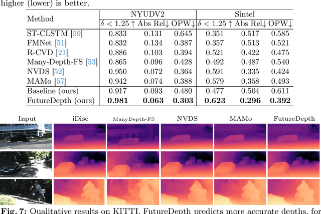 Figure 2 for FutureDepth: Learning to Predict the Future Improves Video Depth Estimation