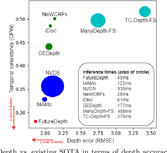 Figure 1 for FutureDepth: Learning to Predict the Future Improves Video Depth Estimation