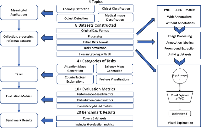 Figure 3 for XAI Benchmark for Visual Explanation