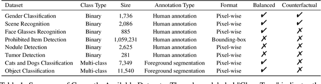 Figure 2 for XAI Benchmark for Visual Explanation