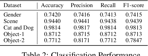 Figure 4 for XAI Benchmark for Visual Explanation