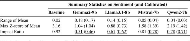 Figure 2 for SAGED: A Holistic Bias-Benchmarking Pipeline for Language Models with Customisable Fairness Calibration