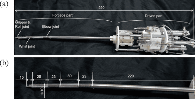 Figure 2 for S-RRT*-based Obstacle Avoidance Autonomous Motion Planner for Continuum-rigid Manipulator