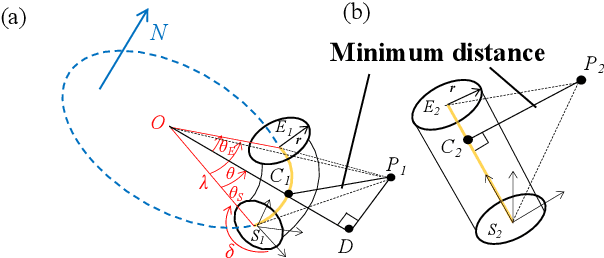 Figure 3 for S-RRT*-based Obstacle Avoidance Autonomous Motion Planner for Continuum-rigid Manipulator