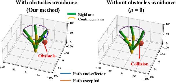 Figure 4 for S-RRT*-based Obstacle Avoidance Autonomous Motion Planner for Continuum-rigid Manipulator