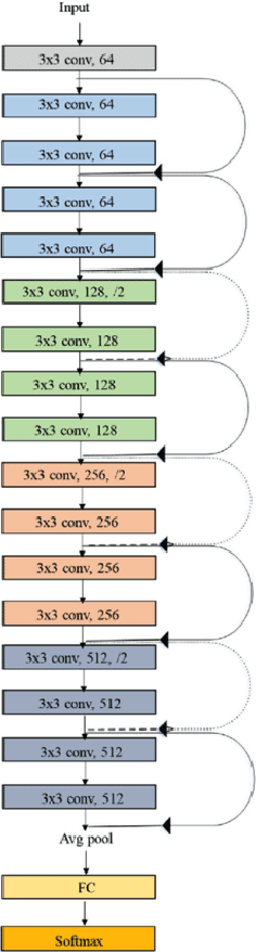 Figure 4 for Model Stitching: Looking For Functional Similarity Between Representations