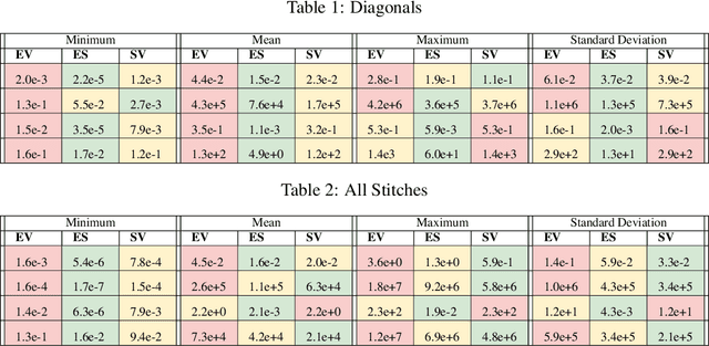 Figure 2 for Model Stitching: Looking For Functional Similarity Between Representations