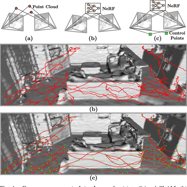 Figure 1 for Optimizing NeRF-based SLAM with Trajectory Smoothness Constraints