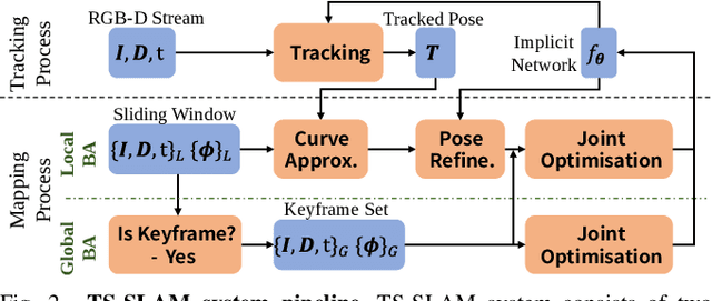 Figure 2 for Optimizing NeRF-based SLAM with Trajectory Smoothness Constraints